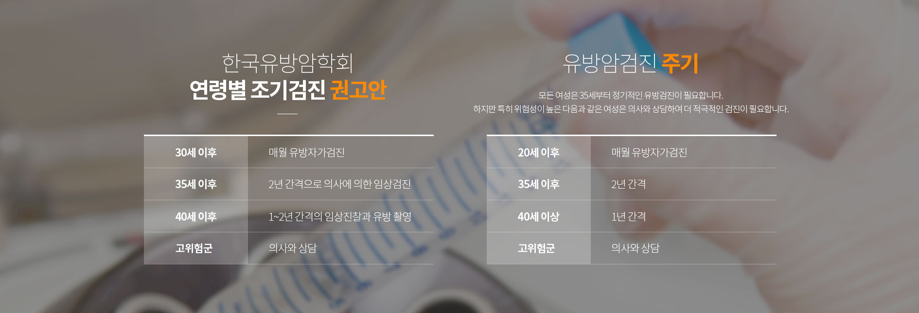 한국유방암학회 연령별 조기검진 권고안 / 유방암검진 주기